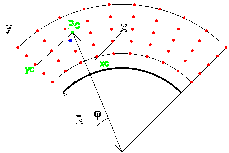 Поиск узловых точек, окружающих заданную точку ионосферы