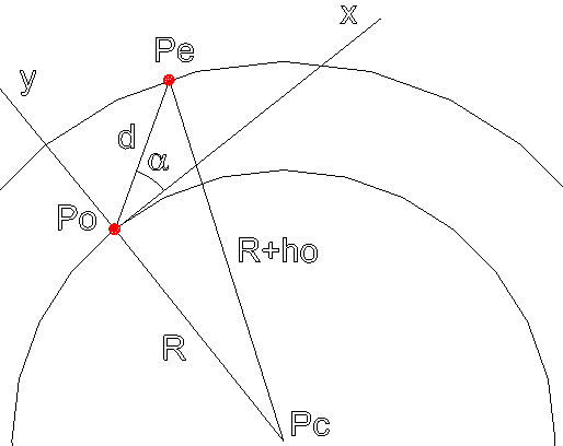 Пояснение к расчету координат точки входа зондирующего сигнала в ионосферу