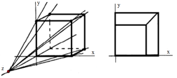 Рисунок одноточечной проекции куба