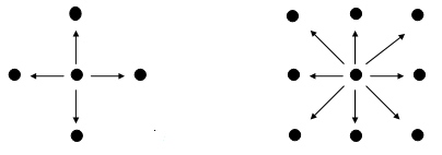 Рисунок пикселей с четырьмя и восемью соседями