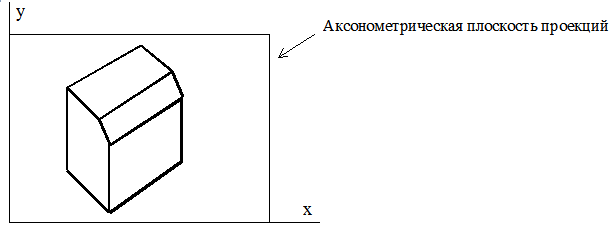 Аксонометрическая проекция