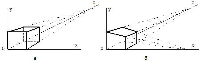 Одноточечная и двухточечная проекции куба