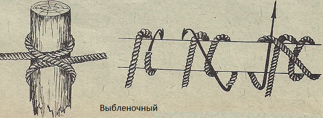 Узлы. Выбленочный Узлы. Выбленочный