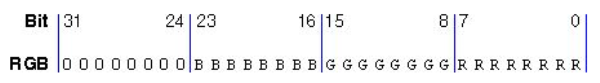 RGB-компоненты в 32-разрядном целом числе